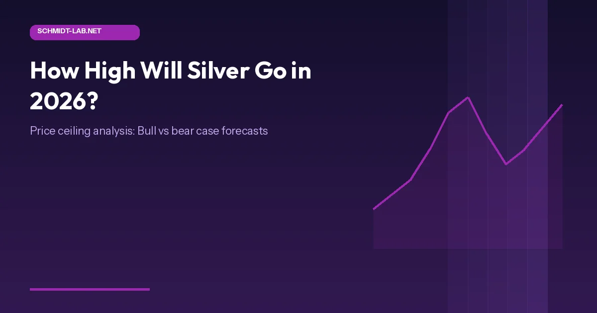 Silver price prediction chart with 2026 forecast scenarios and technical levels