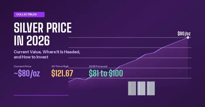 Stack of silver bullion bars and American Silver Eagle coins with price chart in background