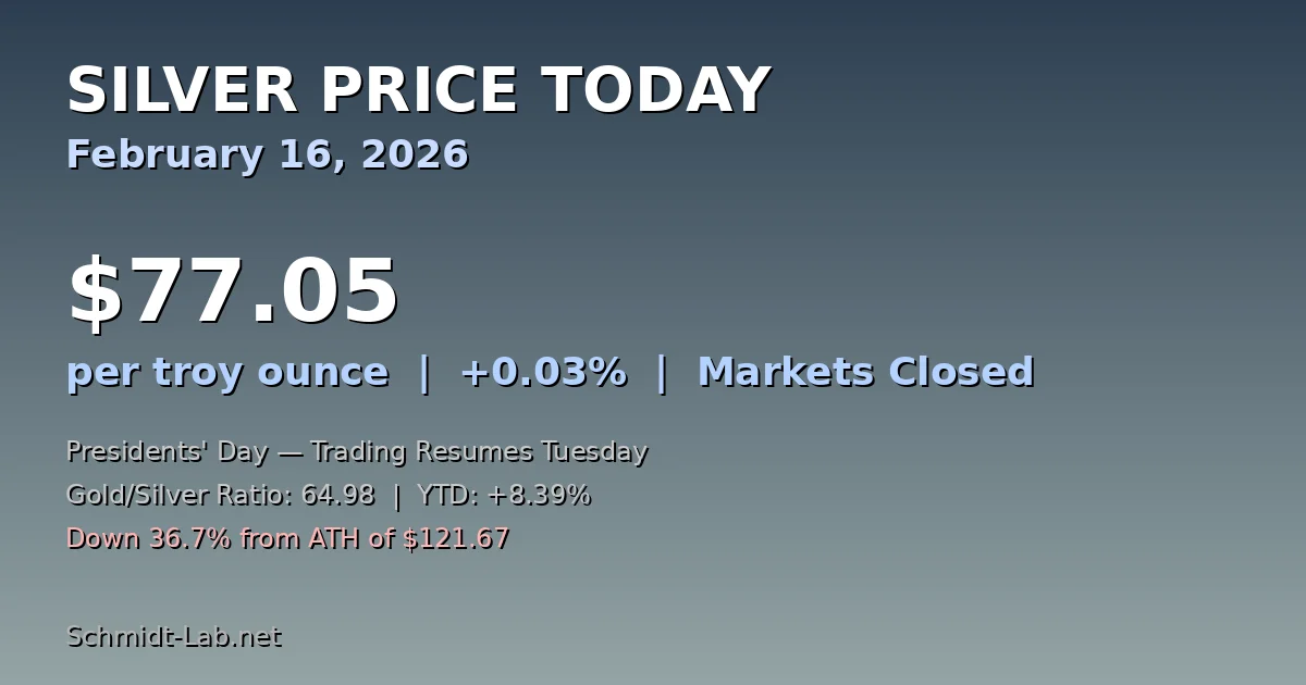 Silver price chart showing February 2026 price action and recovery from January crash